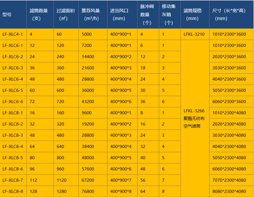 技術選型表